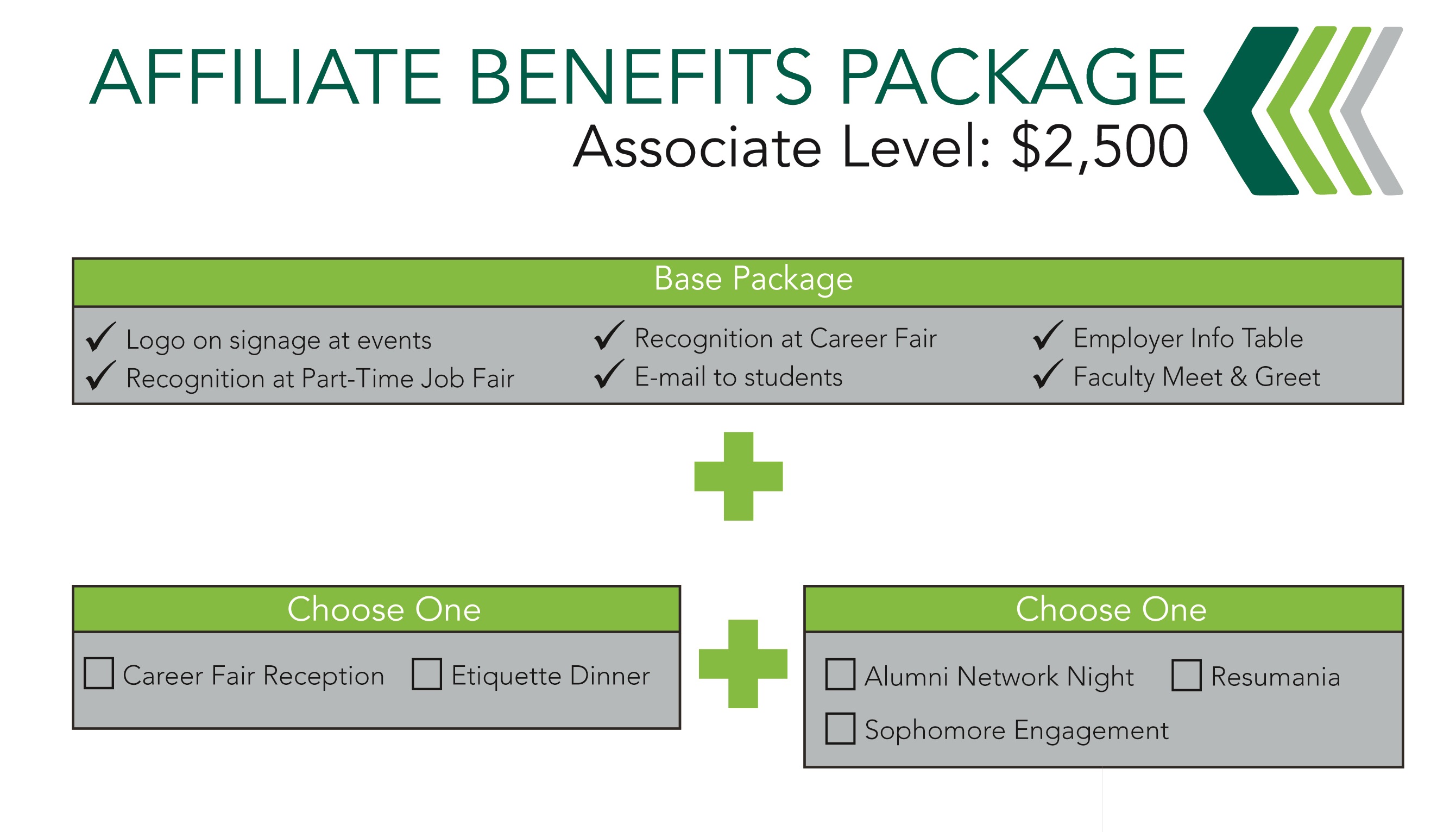 2017 CAP Associate Level
