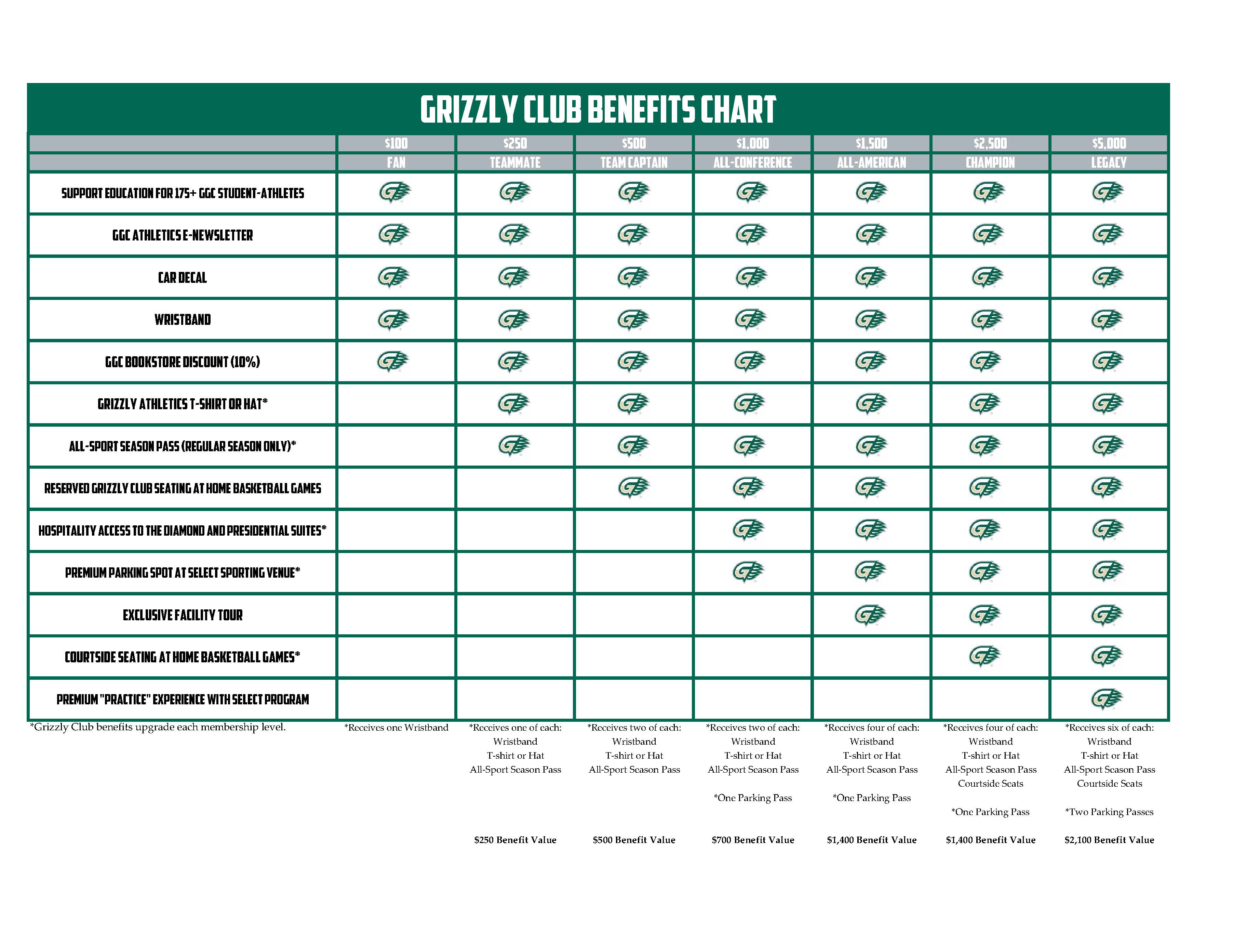 Grizzly Club Levels